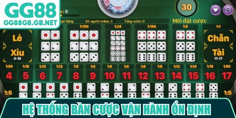 Bàn Chơi Tài Xỉu Gg88 - Trải Nghiệm Giải Trí Đỉnh Cao - havor.pro